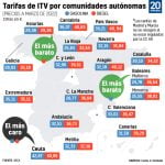 ¿Cuál es el precio de la ITV? ¿Cuál es el precio de la ITV?
