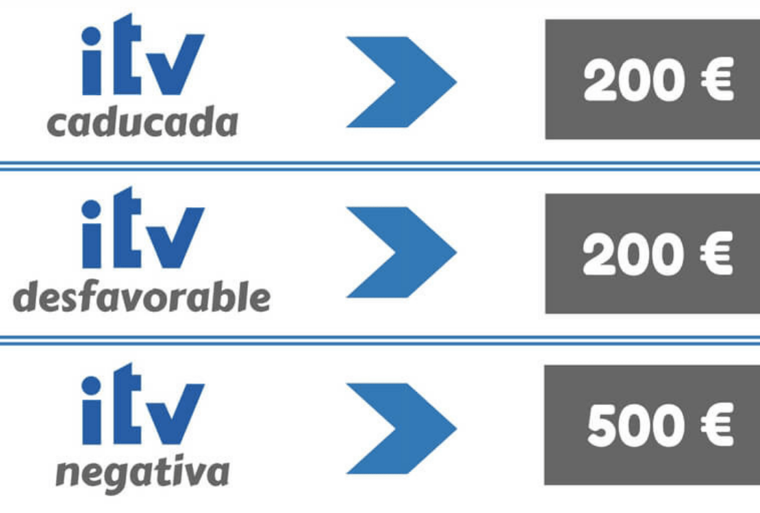 ¿Cuándo Multan por la ITV? ¿Cuándo Multan por la ITV?