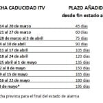 ¿Qué pasa si paso la ITV antes de la fecha?