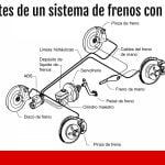 ¿Qué pasa si pisas el freno con el coche apagado? ¿Qué pasa si pisas el freno con el coche apagado?
