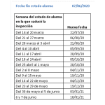 ¿Qué pasa si tengo la ITV caducada pero tengo cita?